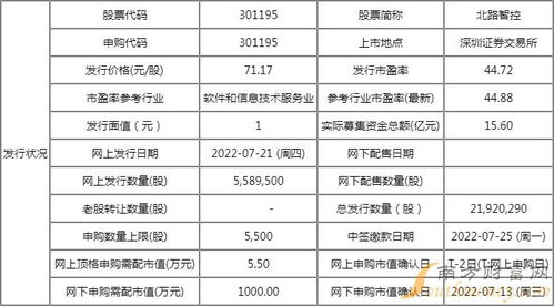 北路智控(301195)新股申購信息與業(yè)務解析 聚焦計算機軟件開發(fā)與銷售