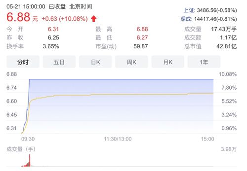 榕基軟件 深耕軟件開(kāi)發(fā)與銷(xiāo)售，以創(chuàng)新驅(qū)動(dòng)未來(lái)發(fā)展