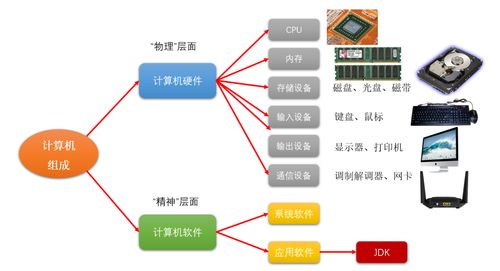 計(jì)算機(jī)的硬件與軟件 軟件開(kāi)發(fā)與銷(xiāo)售的協(xié)同演進(jìn)