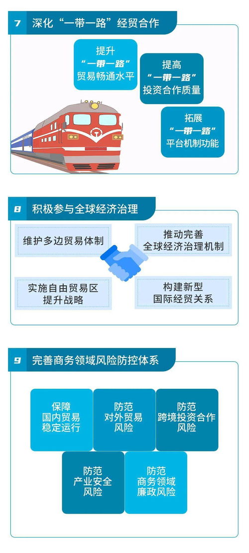 一圖讀懂“十四五”商務(wù)規(guī)劃 計(jì)算機(jī)軟件開(kāi)發(fā)與銷(xiāo)售的全面解析